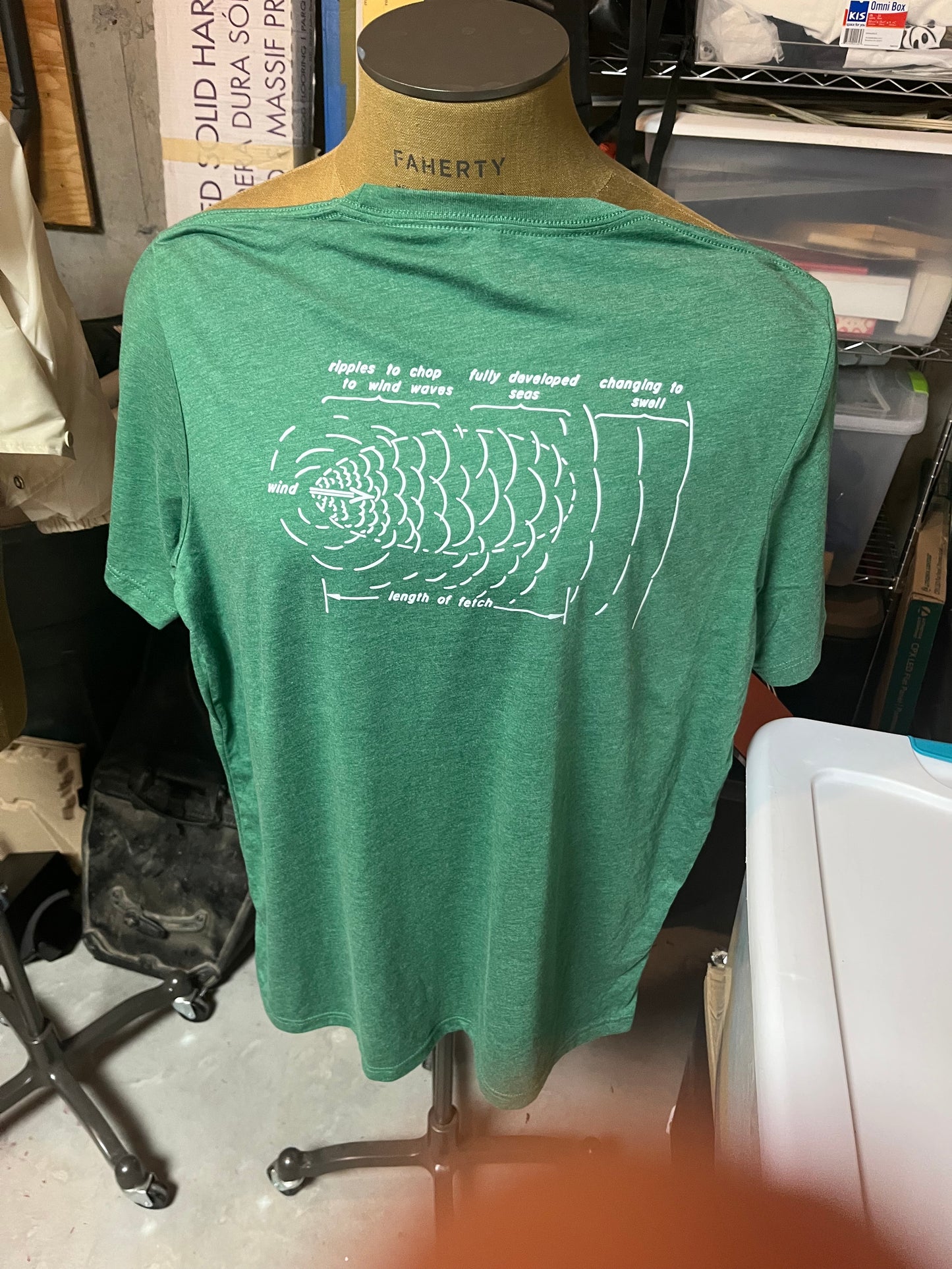 Origin of Swell T